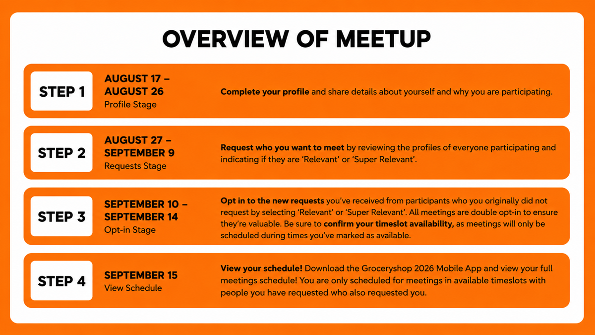 Overview-of-Meetup.png